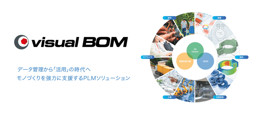 アプリケーションの起動速度を3倍高速化　
図研プリサイト、PLMシステム「Visual BOM」
最新バージョン「v5.0」を2019年9月27日(金)より販売開始