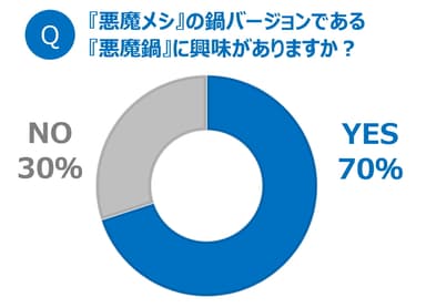 グラフ1