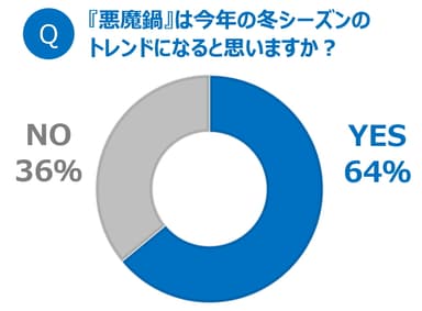 グラフ2