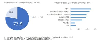 手荒れに悩む女性にアンケートした結果