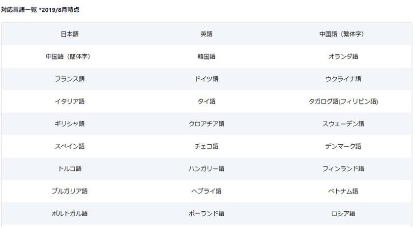 インバウンド対応に最適な翻訳機
「KAZUNA eTalk5」に新しい機能が追加　
医薬・化学・機械・IT・法務・金融など
2,000分野の専門用語を蓄積した
ロゼッタ社翻訳エンジンと連携した「撮って翻訳Biz」
10月2日よりオンラインアップデート開始