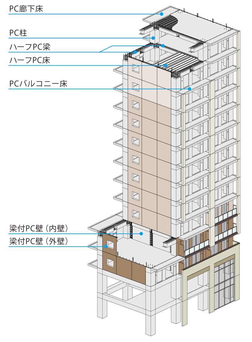 大成ユーレック、ラーメン構造のプレキャスト化工法を提供開始