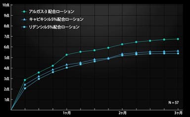 グラフデータ