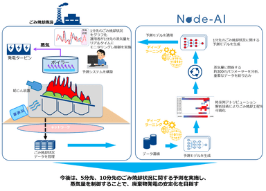 実証実験イメージ