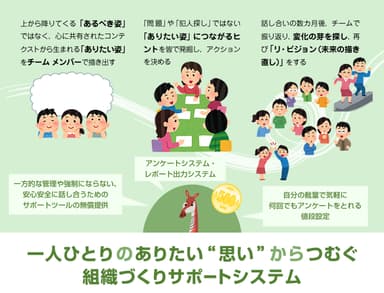 サービスの利用イメージ