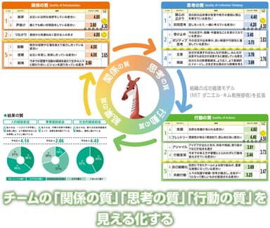 アンケートのレポートのイメージ