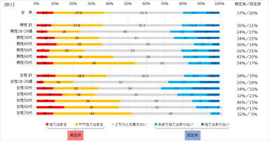 図2　角が取れてきた