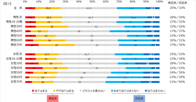 図3　頑固になってきた