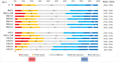 図4　怒りっぽくなってきた