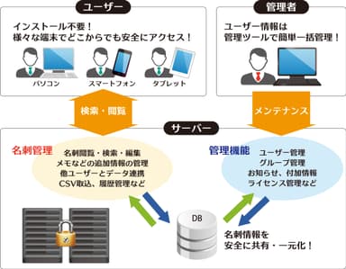 システム概要