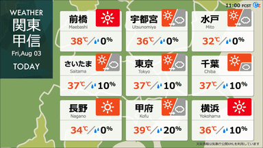 天気予報を文字で見る