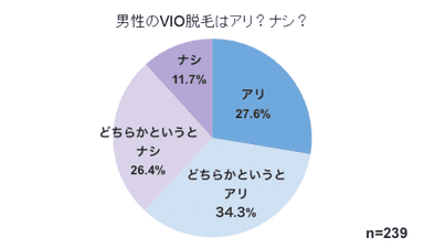 VIOアリナシ