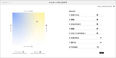 インナーバランスケア測定　イメージ4