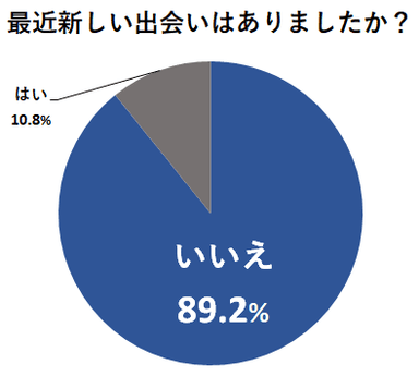 最近新しい出会いはありましたか？