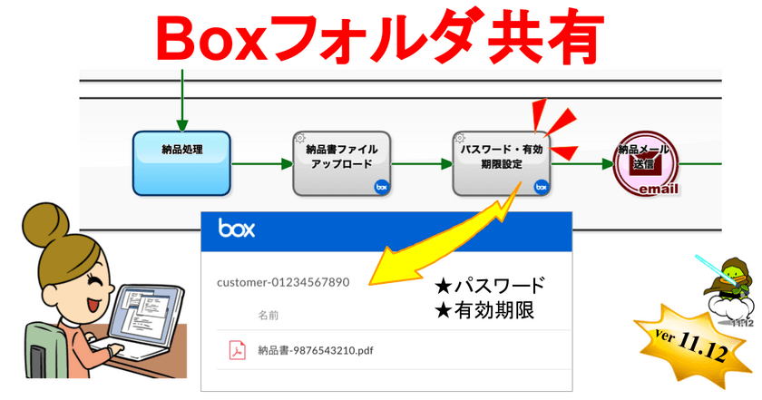 クエステトラ：クラウド型ワークフローv11.12、
Box連携機能を強化