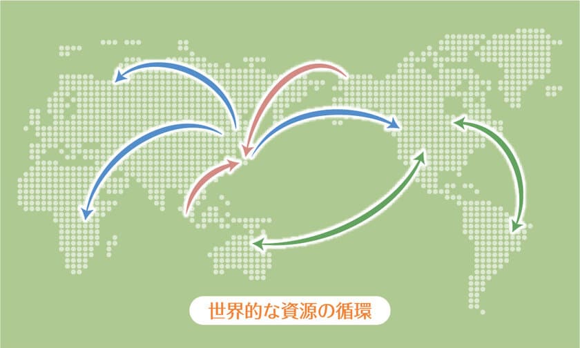 エンビプロ グループの国際的な資源循環を促進する
「エコネコル 欧州駐在事務所」を設立