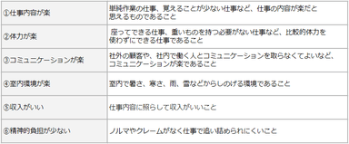 楽だと感じる6つの理由