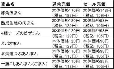 割引セール価格表