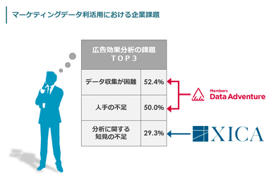 マーケティングデータ利活用における企業課題