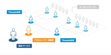 拡散経路