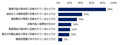 スカウトを送る際に、「職務経歴」で特に注目しているポイントを教えてください。（複数回答可）