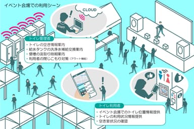 利用状況イメージ