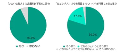 図2