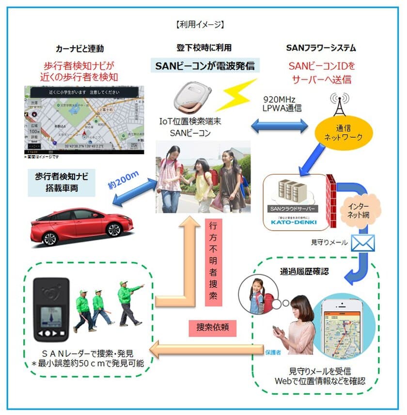 日本初！LPWAビーコンを活用した
「歩行者検知ナビ」の実証実験スタート　
運転者に歩行者の接近を知らせる交通事故防止システムを開発