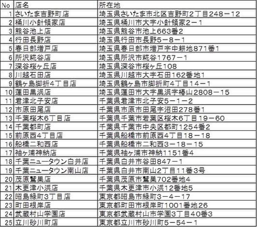 “日産自動車×ミニストップ”
「チャージング＋（プラス）」実験開始のお知らせ