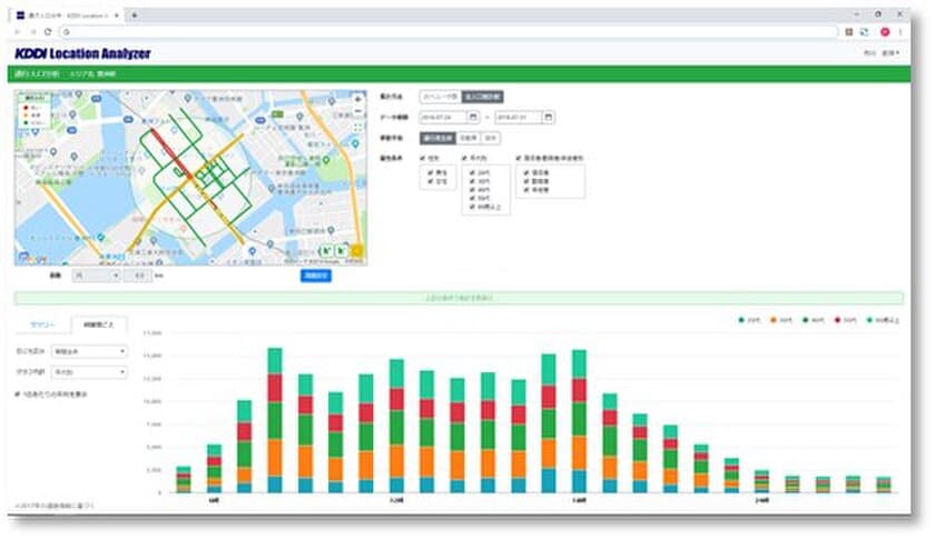 GPS位置情報ビッグデータを分析する
クラウド型GIS(地図情報システム)　
KDDI Location Analyzer 新機能リリース