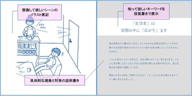 図2 冊子の基本構成