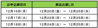 お渡し日