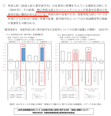 外国人労働者の定着率とコミュニケーションの相関