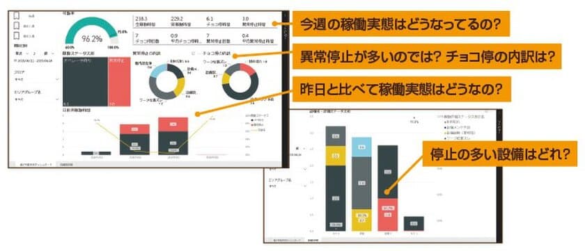 製造業向けの生産性向上IoT／データ分析ソリューション
「WellLine」の提供を開始