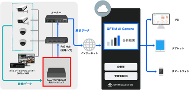 システム連携イメージ