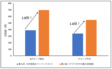 計算テスト　回答数