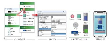 グラフィック画面の作成