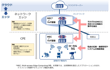 検証のイメージ