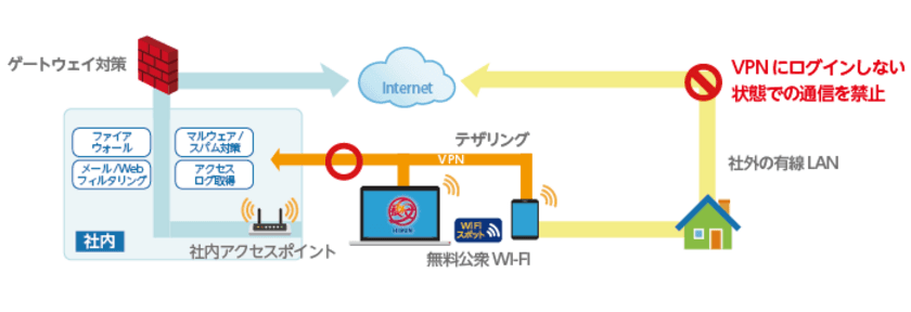 森永乳業、500台以上のPCへ
アシスト提供の「秘文 Device Control」を導入
～ユーザーの安全なインターネット利用の「可視化」
「証跡化」を実現～