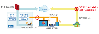 システム概要イメージ