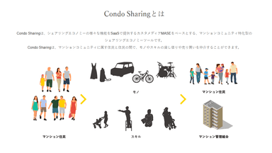 Condo Sharingとは