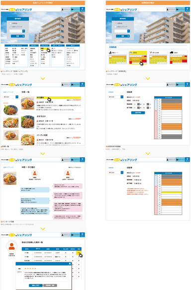 Condo Sharingの画面イメージ