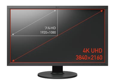 フルHDの4倍を超える4K UHD解像度