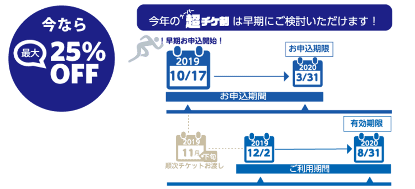 アシスト、Oracle DatabaseやJP1などの研修サービスを
最大25%割引で提供する「超（スーパー）チケ割」開始
～社員のスキルアップを低価格かつ柔軟に実現～