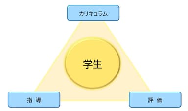 英語教育システムモデル