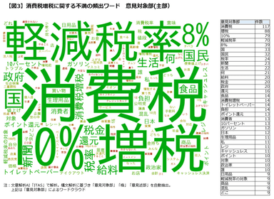 図3頻出ワード