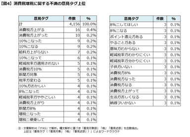 図4意見タグ