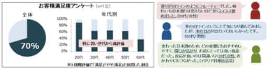 テスト販売結果