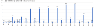 図4　物事を新たに習い始めるには遅いと感じられる年齢は何歳？(全体)