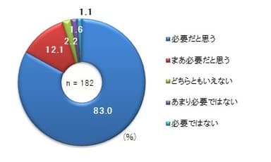 公共交通機関の封鎖や運行停止の防災対策について